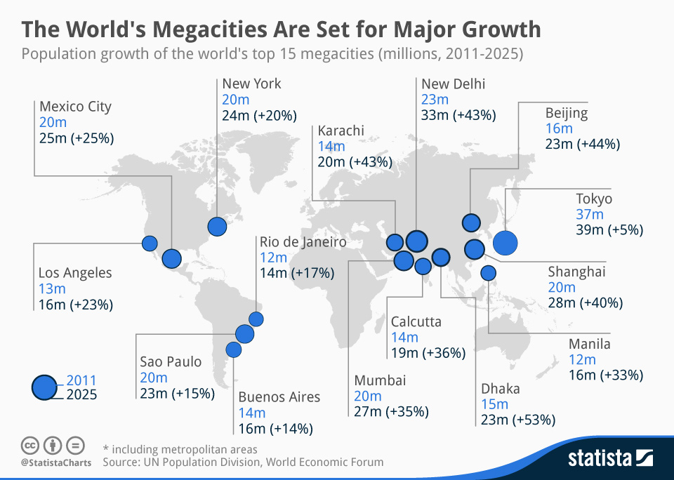 Map of world megacities and expected growth