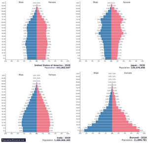 Population and Migration – Introduction to Human Geography