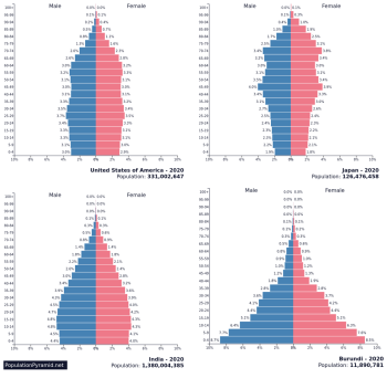 Population and Migration – Introduction to Human Geography