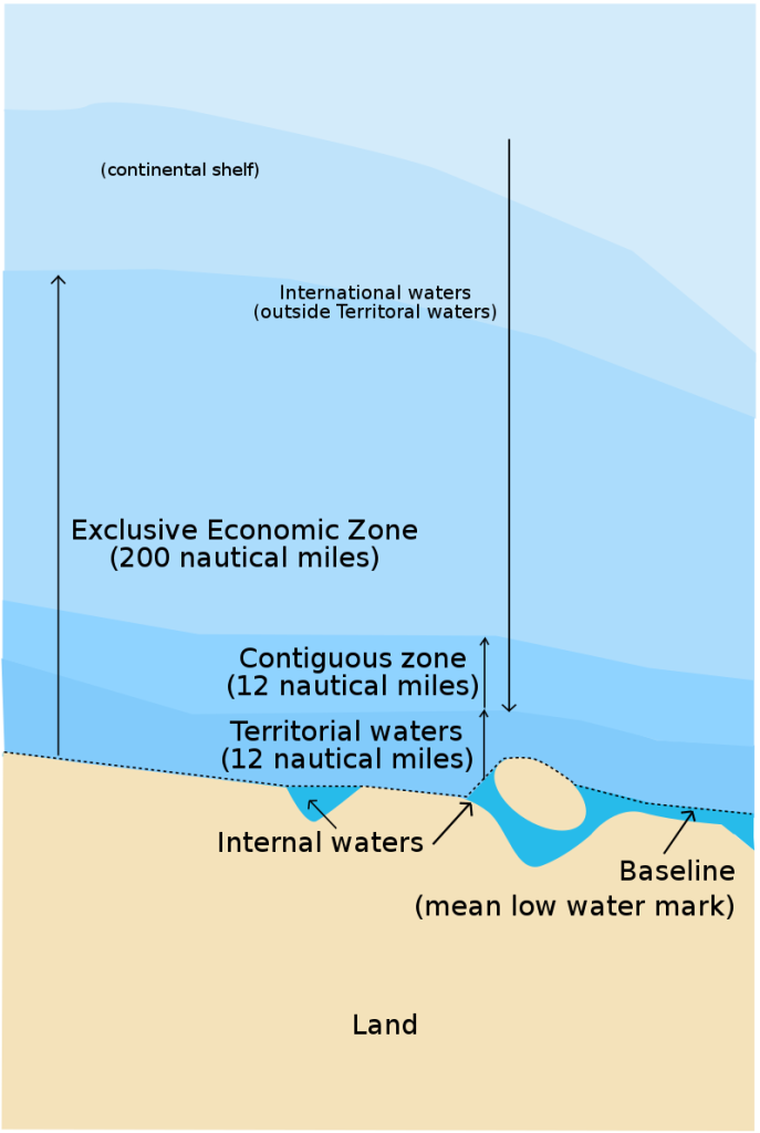 Figure displaying the sea areas and international rights created by the U.N. Conference on the Law of the Sea