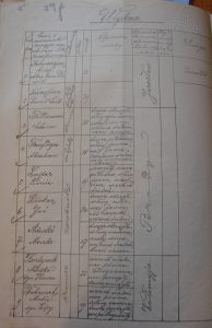 A page from an old hand written document, the page divided into a grid, with names and text written in Russian script