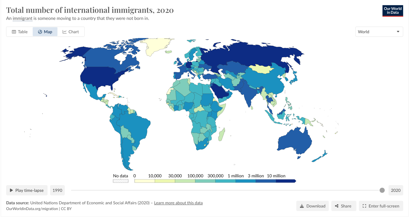 A map of the world, colour coded to show the total number of international immigrants per country