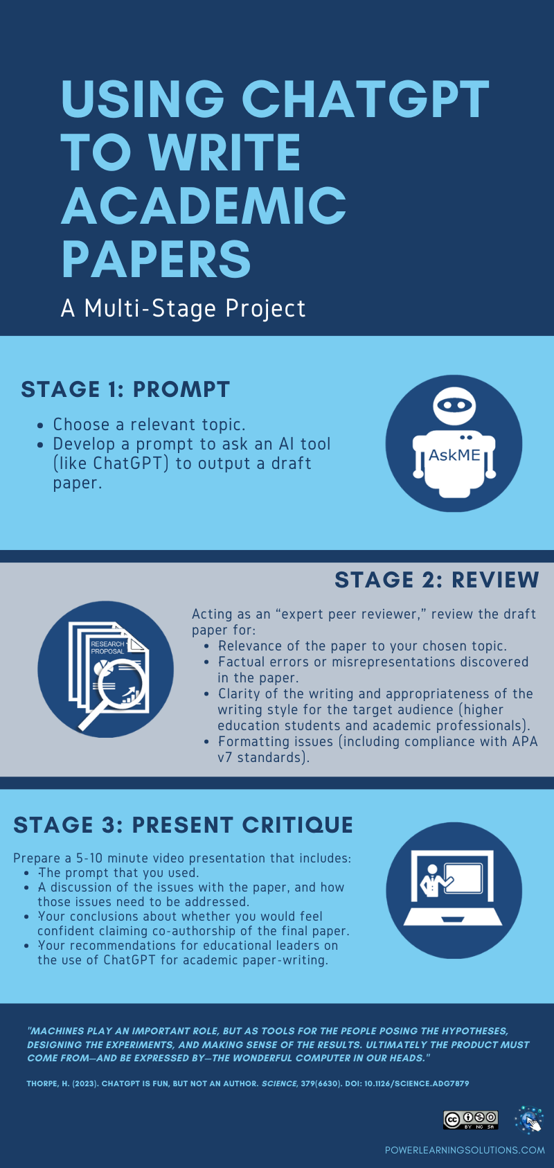 An infographic overvivew of the major course project investigating the use of ChatGPT