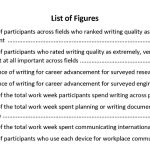 This image shows how a list of figures looks on the page. See the accessible PDF in the column to the right for contents.