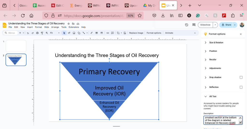 A screenshot using a sample worksheet to show how to add alt-text to images in Google Sheets. The image alt-text is the following: A diagram in the form of an inverted triangle divided horizontally into three parts to illustrate declining returns as oil recovery progresses. The top section, or largest part, is labelled Primary Recovery. The middle part is labelled Improved Oil Recovery (IOR). The smallest section at the bottom of the diagram is labelled Enhanced Oil Recovery (EOR).