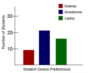 Bar chart with red, green, and blue colors marking different categories.