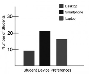 Bar chart with categories marked with different shades of gray.