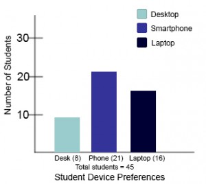 Modified bar chart with high-contrast colors and labels.
