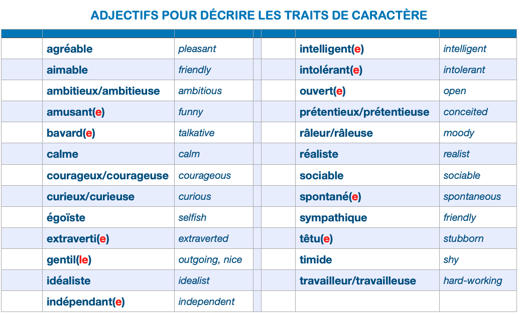 Character Trait Descriptive Adjectives and Family Status