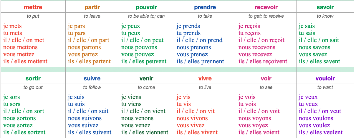 French Verbs Conjugation Poster Le Tableau De Conjugaison, 59% OFF