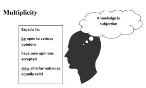 Graphic with human figure thought cloud "Knowledge is subjective"Text book reads: Expects to: Be open to various opinions have own opinions accepted view all information as equally valid