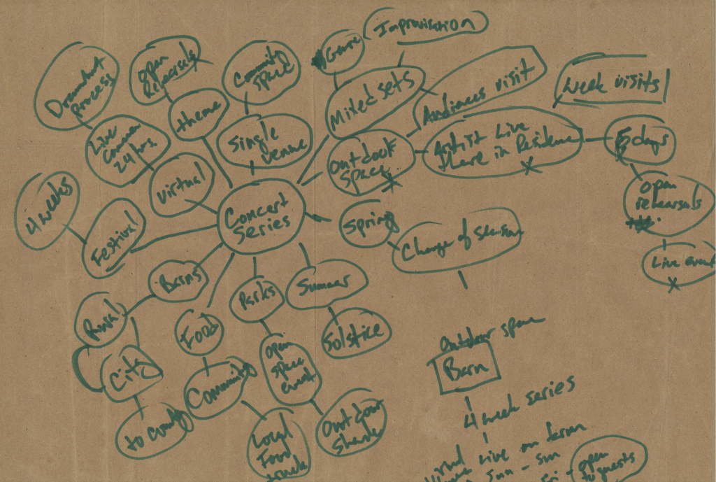 Drawing of a mind map for a concert series