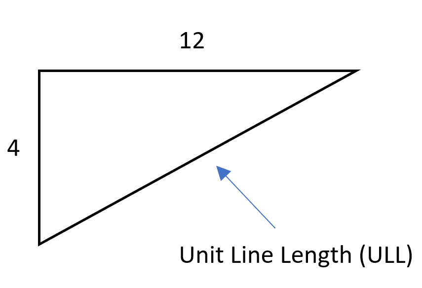 Unit Triangle