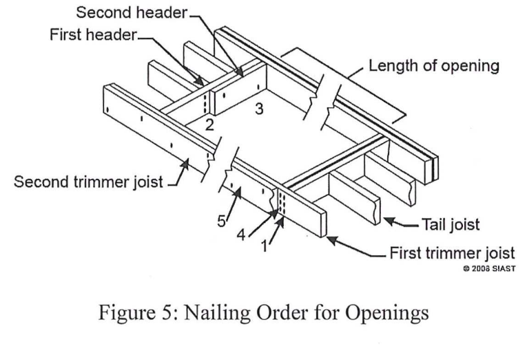 Diagram Description automatically generated