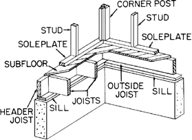 Box sill | Article about box sill by The Free Dictionary