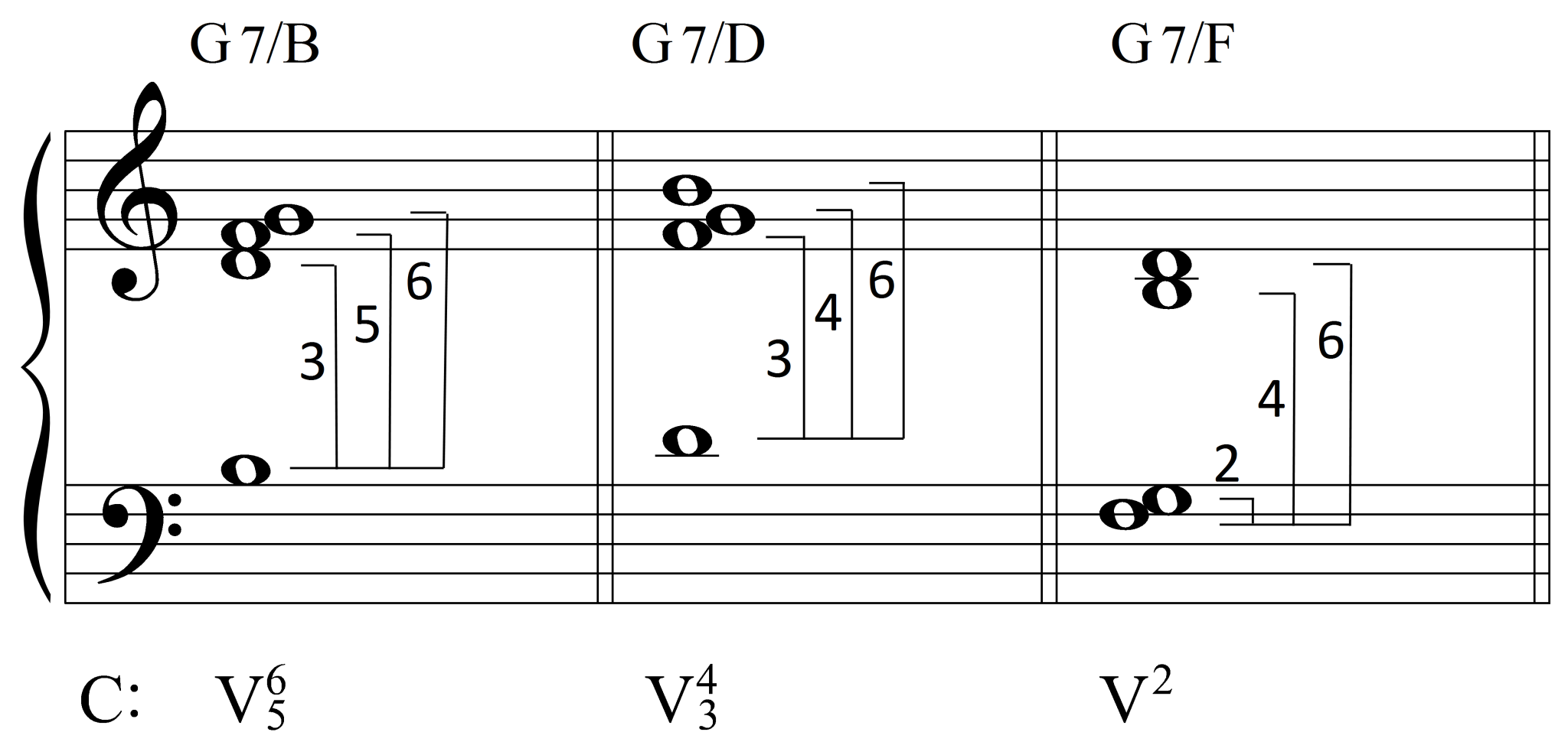 Inversions of the Dominant Seventh Chord – Harmony and Musicianship ...