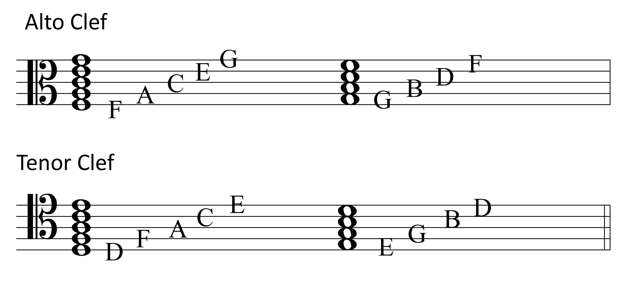 The Alto and Tenor Clefs Harmony and Musicianship with Solfège