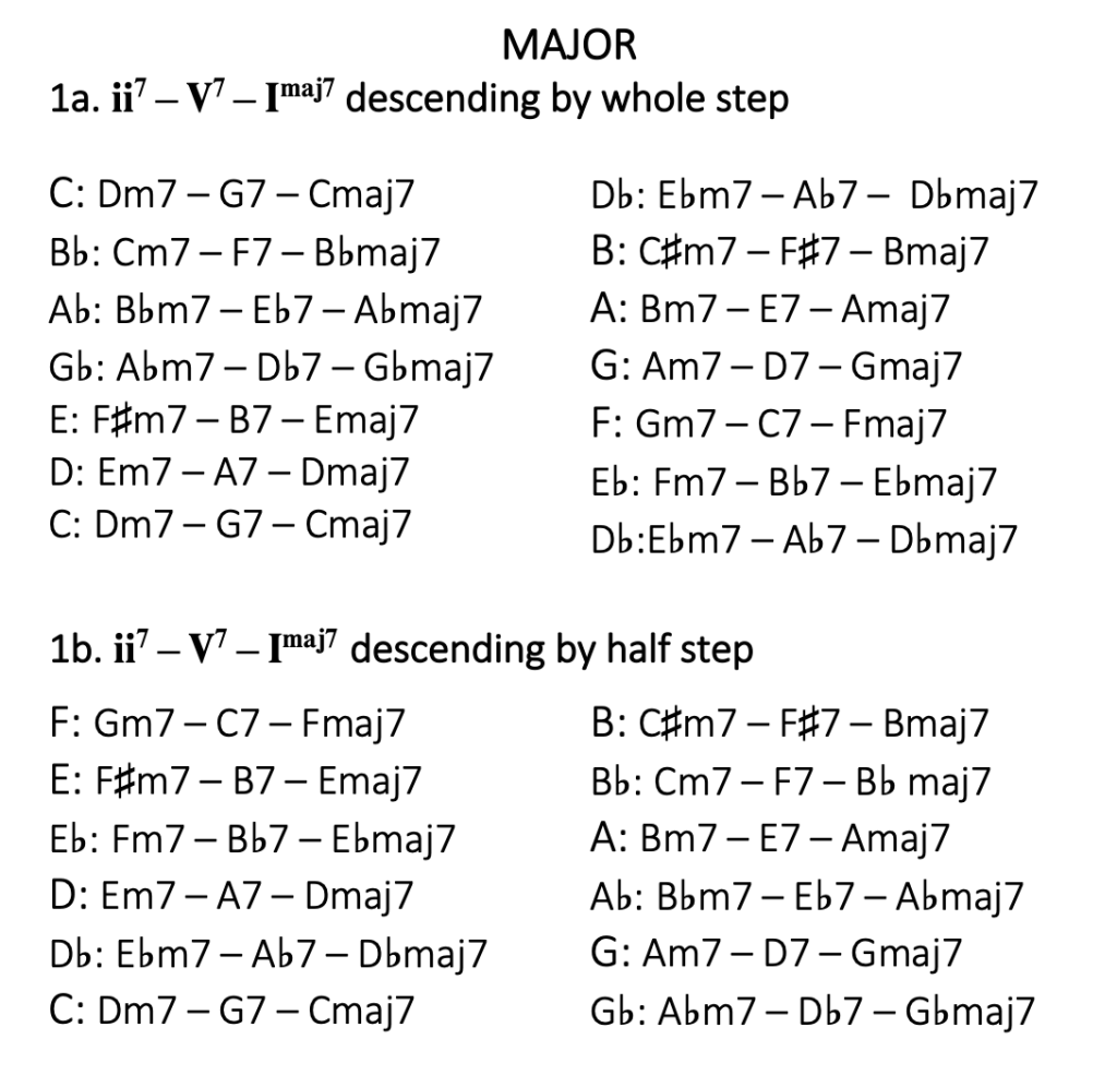 ii7 – V7 – Imaj7 in Jazz – Harmony and Musicianship with Solfège