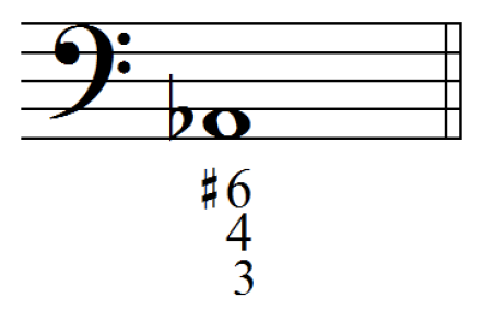 Figured Bass and Commercial Chord Symbols – Harmony and Musicianship ...