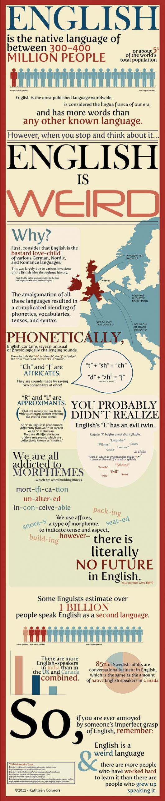 Figure 28.3: English is Weird Infographic