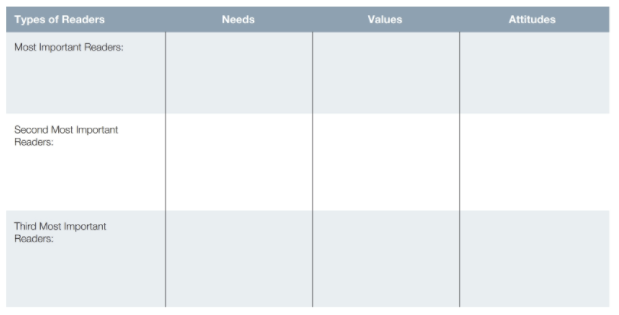 Figure 9.6: A Reader Analysis Worksheet