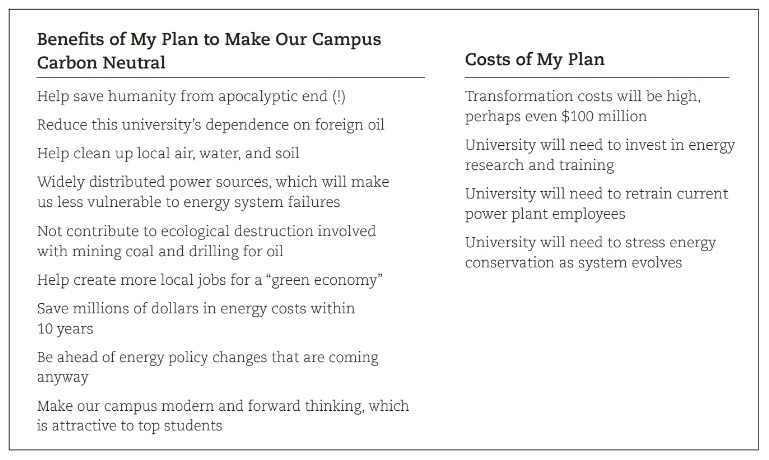 Fig. 21.2: Costs and Benefits of Your Plan