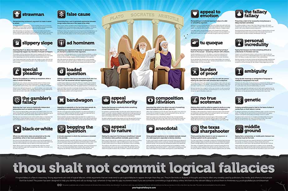 Figure 16.6 Common Logical Fallacies