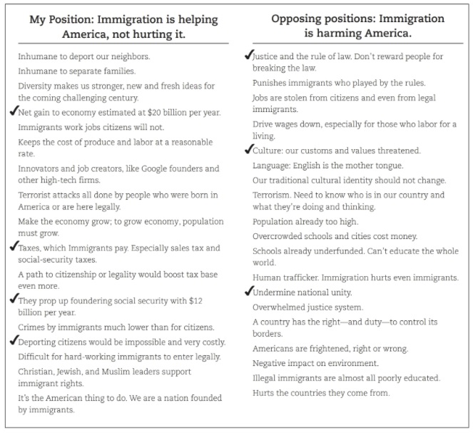 Figure 19.1: Brainstorming to Identify Major Points of Contention