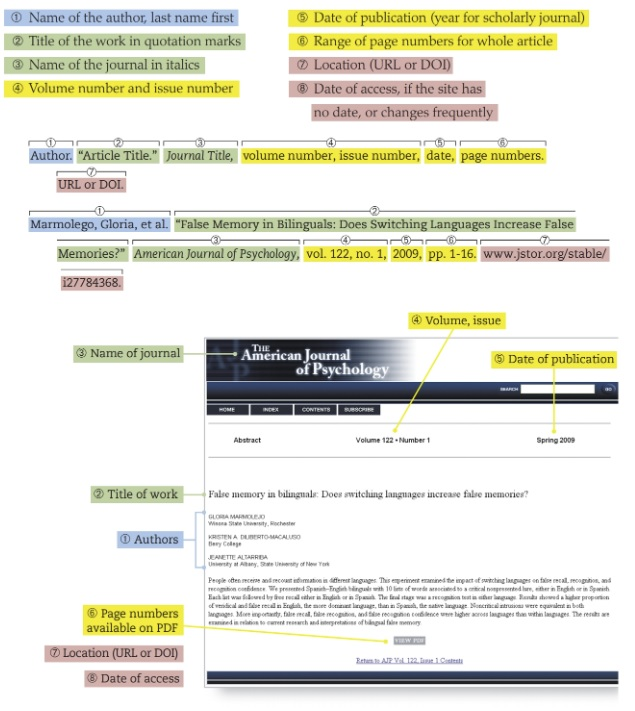 Figure 23.1: Citation Map