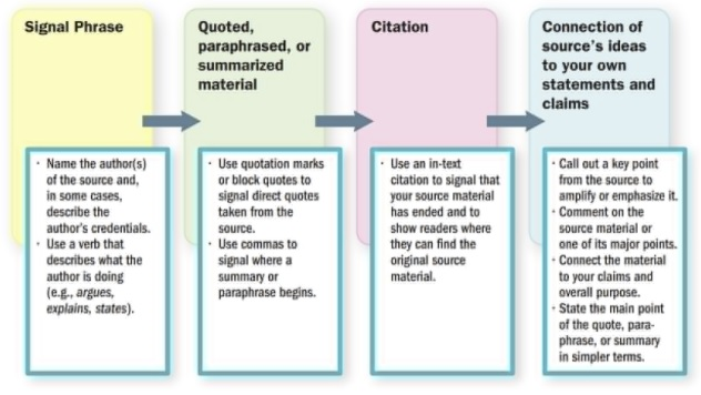 Figure 14.1: Framing Material From a Source