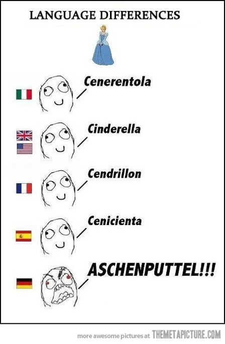 Fig. 4.6: Language Differences of Cinderella