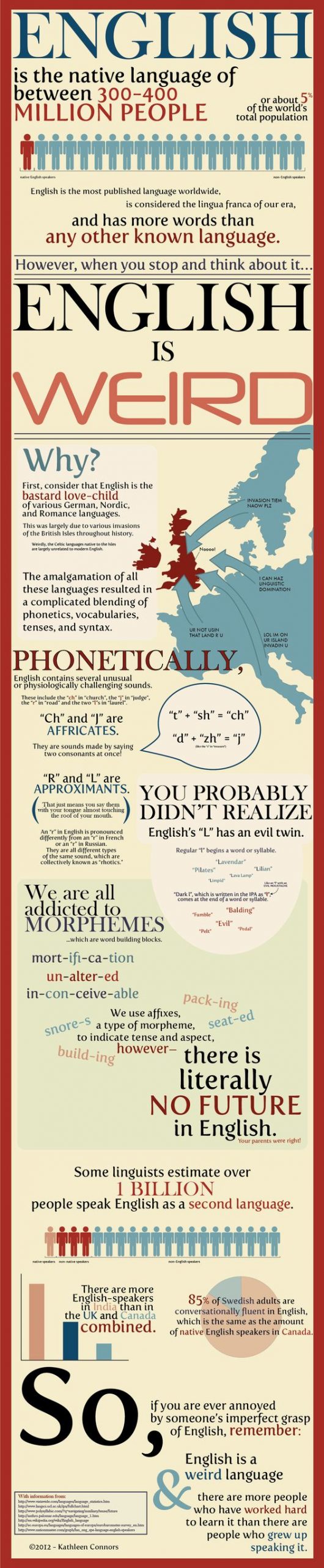 Figure 36.4: English is Weird Infographic