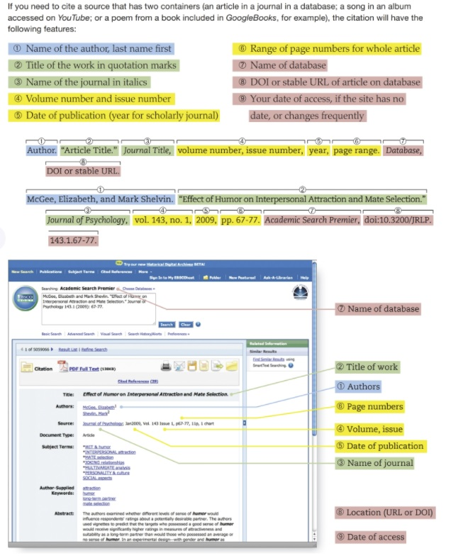 Figure 33.2: Citation Map