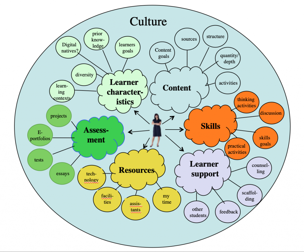 Chapter 6: Building An Effective Learning Environment – Teaching In A ...