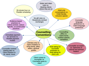 Chapter 1 Centring Relationships In Counselling Practice – A Practical ...