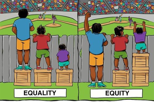 There are two side-by-side images. The first shows three people of different heights, each standing on a single box, attempting to see a ball game over a fence. The shortest person is unable to see; the tallest person has the best view. This image is labeled equality. The second image shows the same three people looking over the fence. However, the tallest person is standing on the ground, the mid-height person is standing on one box, and the shortest person is standing on two boxes. All now have the same view of the playing field. This image is labelled as equity.