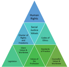 CC9 Social Justice Values – Culturally Responsive and Socially Just ...