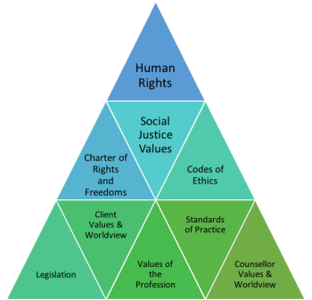 CC9 Social Justice Values – Culturally Responsive and Socially Just ...