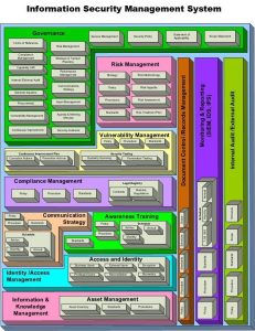 Figure 5-10 ISO 27001 ISMS Security Architecture Diagram (Techsecure, 2025)