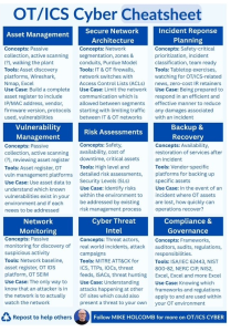 Figure 5-2 OT/ICS Cyber Cheat Sheet (LINKEDIN, 2025) Cropped-2