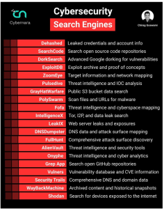 Figure 5-4 Cybersecurity Search Engines (LINKEDIN, 2025) Cropped-1