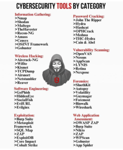 Figure 5-7 Cyber Tools by Category (Hackernet group news, 2025) cropped-1