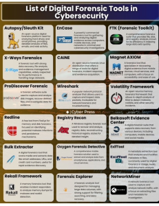 Figure 5-3 List of Digital Forensic Tools in Cybersecurity (LINKEDIN, 2025) Cropped-1