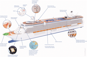 Cruise Vehicle Components per the latest safety act regulations.