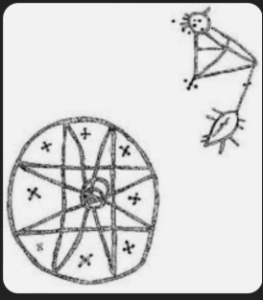 A simple line drawing shows a circle divided into eight triangular segments with small crosses inside, representing an eight-pointed star. Nearby is a stick-figure constellation shaped like a spider with a central body and radiating legs, holding a star above it.