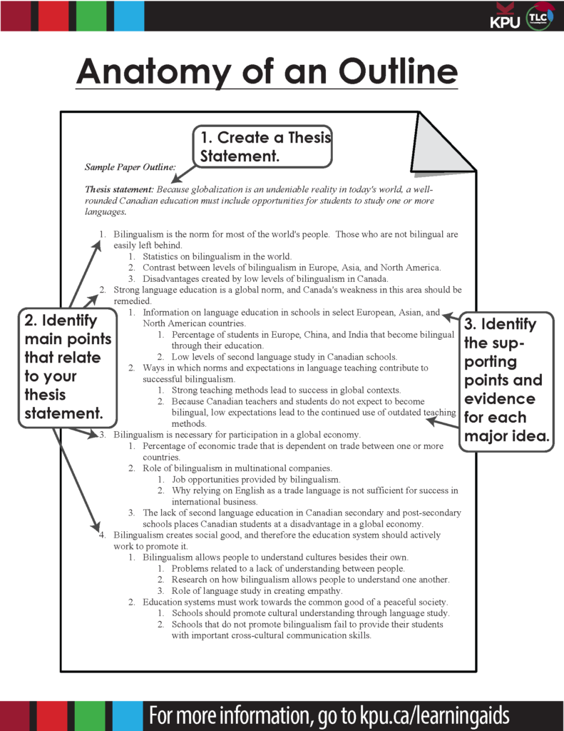 Image shows the anatomy of an outline