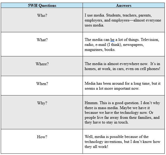5WH Questions