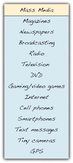 Brainstorming List
