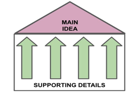Main Idea