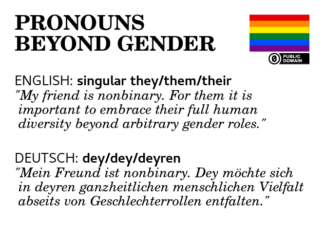 While in the English language the singular "they/them/their" is used, the German language offers no such option. The non-German pronouns *dey/*dey/*deyren may offer such an alternative. Gender neutral pronouns are used as a way to avoid a stated preference to either gender; or as a way of referring to individuals who are transgender, agender, genderqueer, or those who reject the notion of binary gender on ideological grounds.
